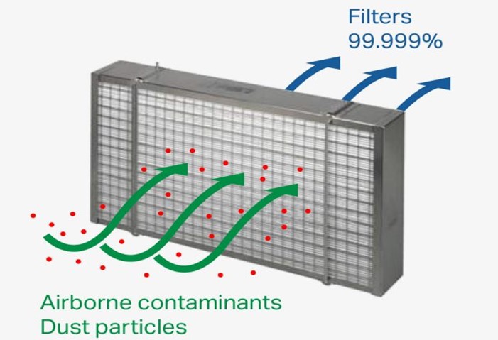 The submicron filtration world for the latest in HEPA and ULPA filters.