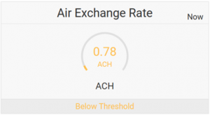ACH Air Exchange Rate