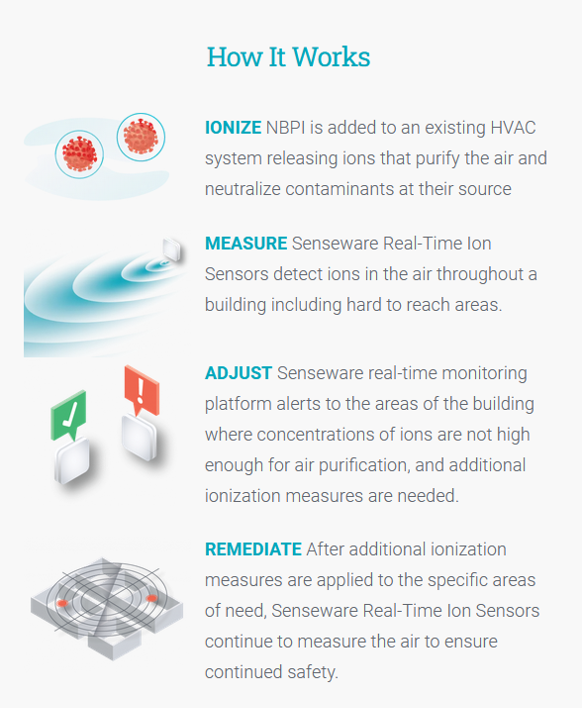 IAQ-I How It Works